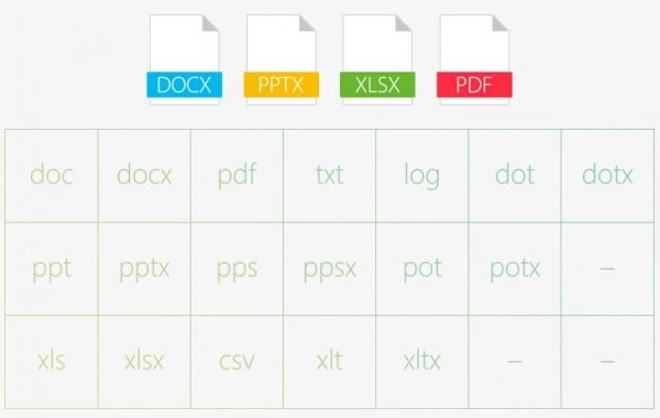 谁是移动办公好“机友”？——WPS 8.0与Office安卓版之全面评测