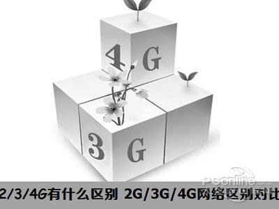 4g、3g和2g有什么区别3g手机「4g、3g和2g有什么区别」