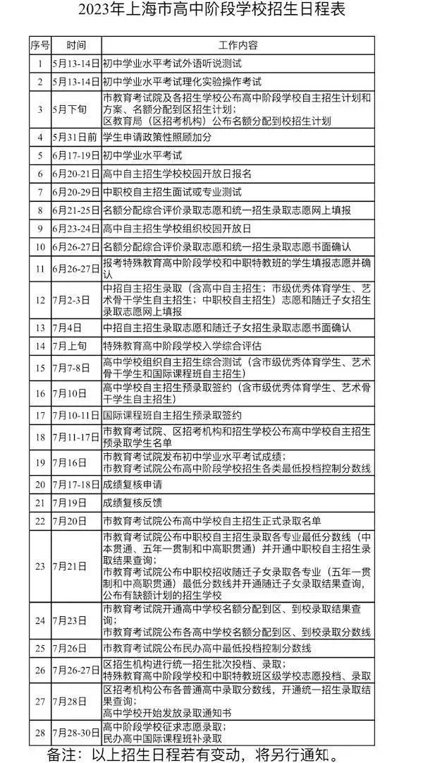 上海中考的分数怎么算的_上海中考分数各科都是多少_中考分数总分上海