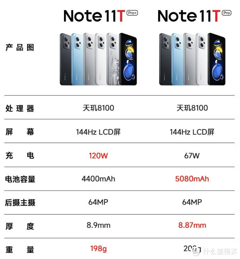 LCD屏手机越来越少，会退市吗？2023还剩几个独苗，来盘点一下，附【推荐清单】