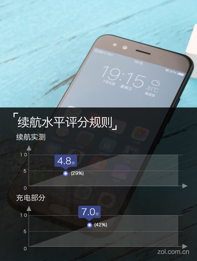 vivo X9s Plus评测 独立DSP拍出新高度 